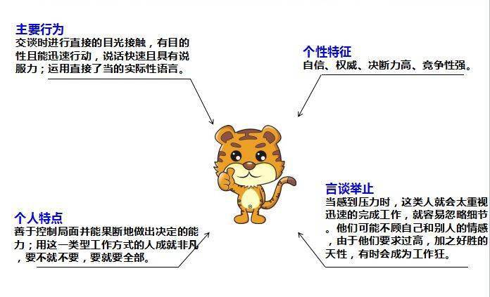 銷售顧問(wèn)如何高效應(yīng)對(duì)“老虎型”客戶 策略、話術(shù)與心態(tài)調(diào)整