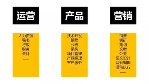 應(yīng)屆生應(yīng)如何高效地找到合適的工作 營(yíng)銷顧問視角的實(shí)戰(zhàn)建議