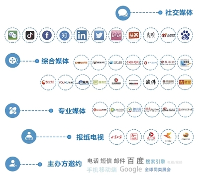 2023甘肅省教育裝備展示會(huì) 教育科技新風(fēng)向，社交媒體引領(lǐng)行業(yè)新變革