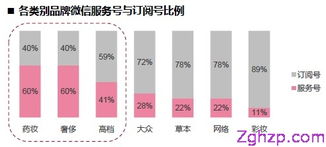 化妝品社交媒體之爭(zhēng) 未來(lái)戰(zhàn)場(chǎng)誰(shuí)主沉浮